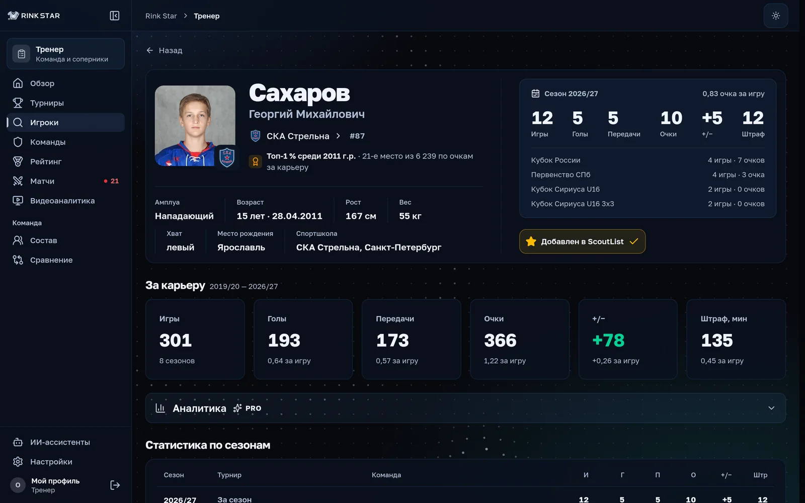 Профиль игрока: фото, команда, место среди ровесников и статистика сезона