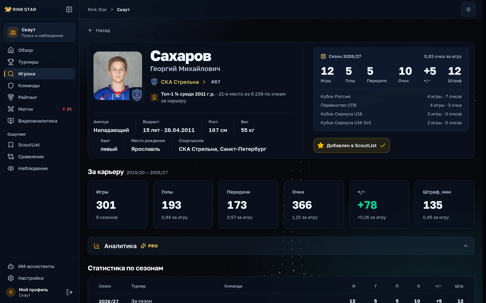 Профиль игрока: фото, команда, место среди ровесников и статистика сезона