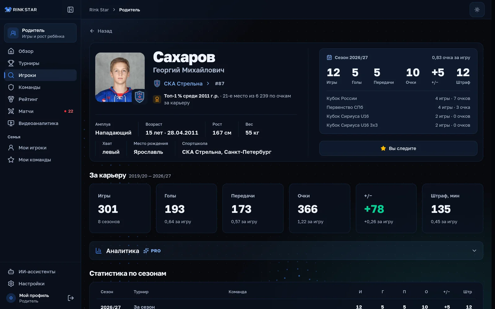 Профиль игрока: фото, команда, место среди ровесников и статистика сезона