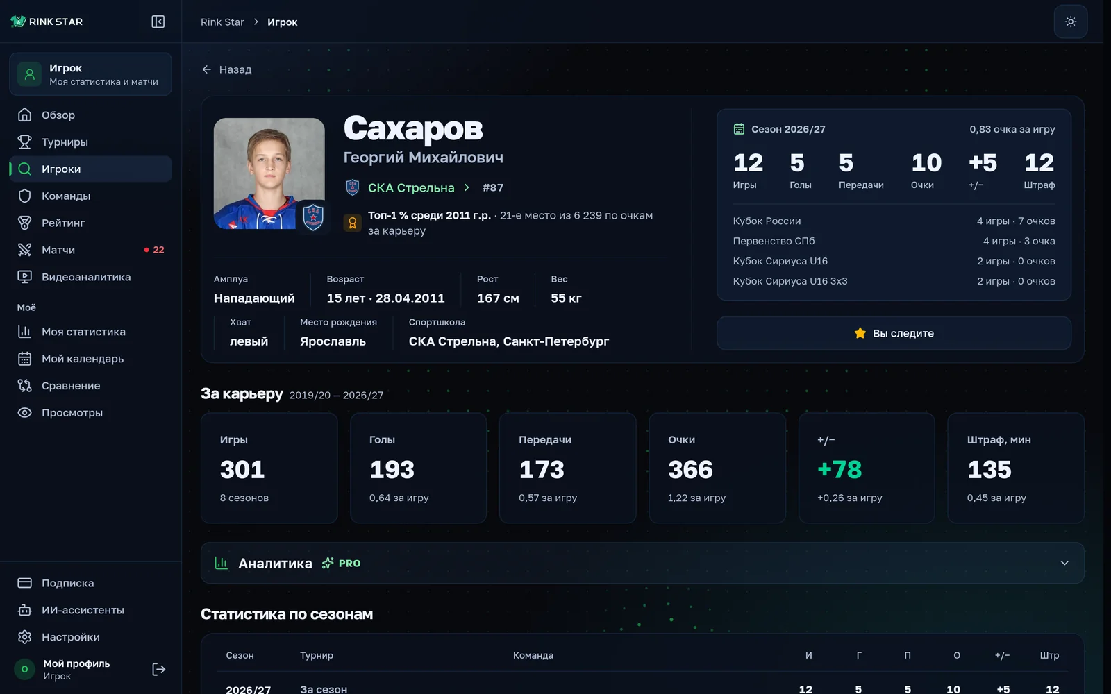 Профиль игрока: фото, команда, место среди ровесников и статистика сезона